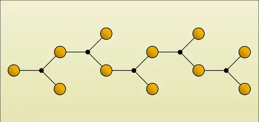 Structure en chaîne - crédits : Encyclopædia Universalis France