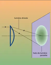 Halo de lumière diffuse - crédits : Encyclopædia Universalis France