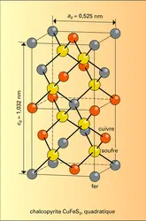 Chalcopyrite - crédits : Encyclopædia Universalis France