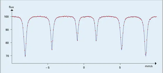 Spectre d'absorption - crédits : Encyclopædia Universalis France