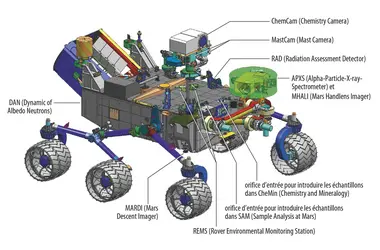 Le robot  Curiosity - crédits : NASA/ JPL