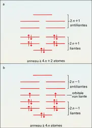 Composés aromatiques - crédits : Encyclopædia Universalis France