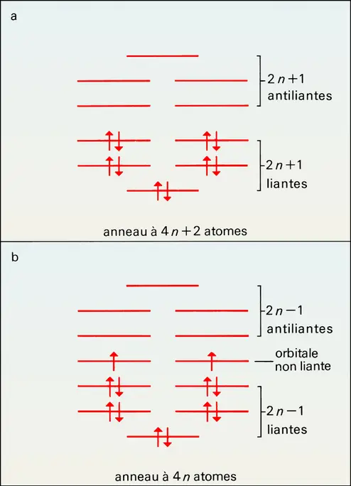 Composés aromatiques