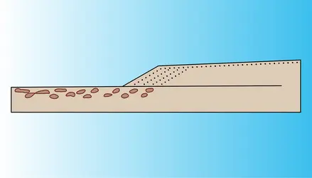 Pente d'écoulement - crédits : Encyclopædia Universalis France