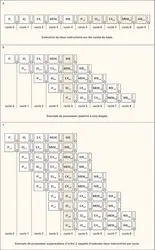 Ordinateur : exécution d'instructions - crédits : Encyclopædia Universalis France