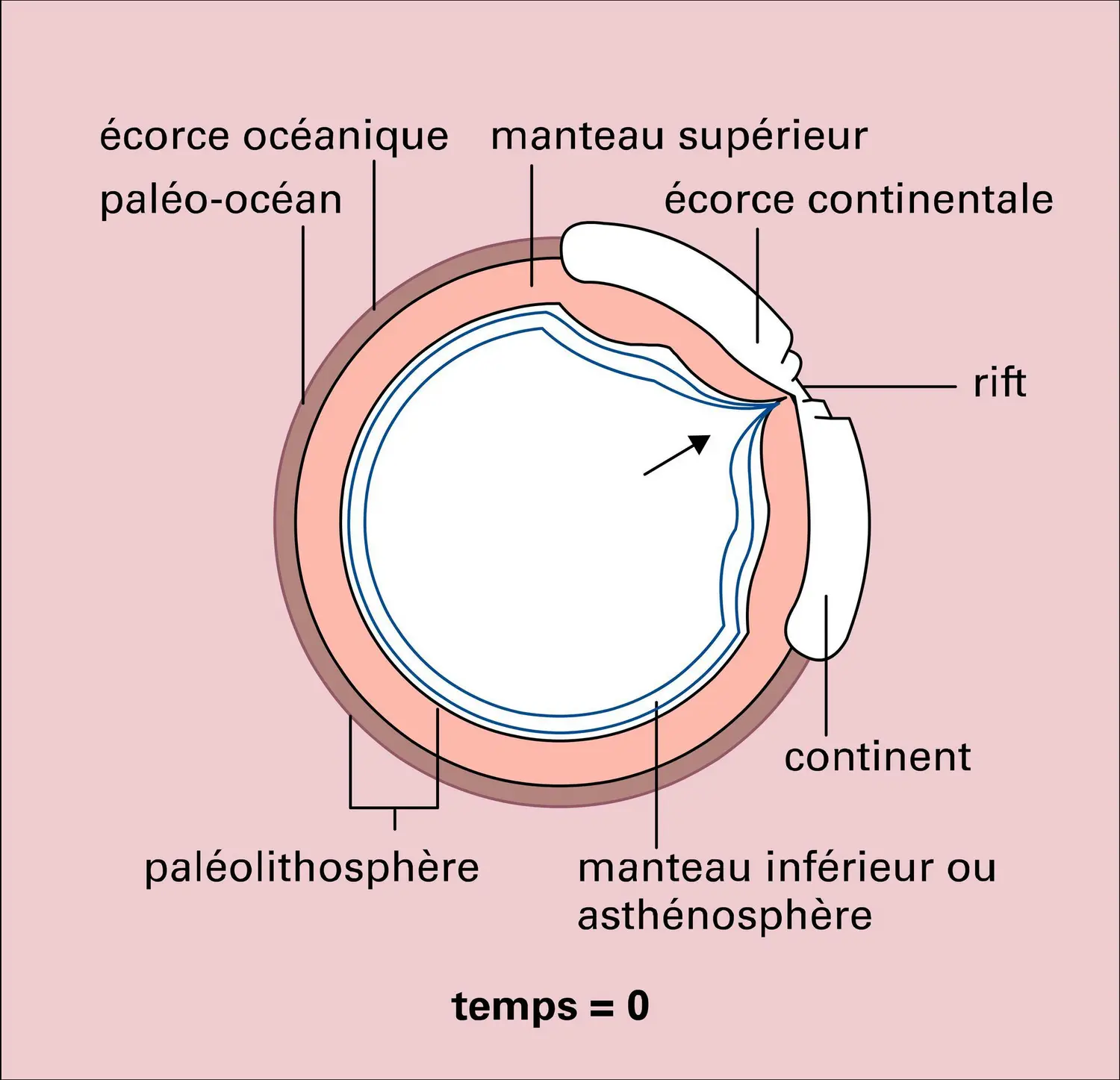 Néolithosphère et paléolithosphère - vue 1