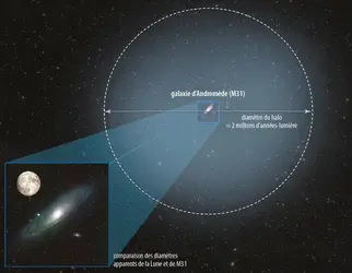 La galaxie d’Andromède (M31) - crédits : A. Feild, STScI; Science/ NASA, ESA, N. Lehner, J.C. Howk (Univ. of Notre Dame), and B. Wakker (Univ. of Wisconsin, Madison). 