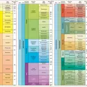 Stratigraphie : échelle des temps géologiques - crédits : Encyclopædia Universalis France