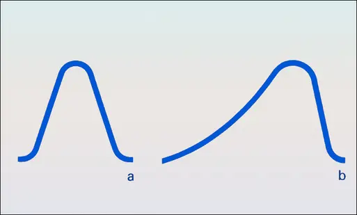 Onde de grande intensité : propagation