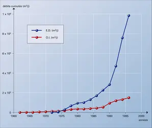 États-Unis : capacités de dessalement par électrodialyse et par osmose inverse - crédits : Encyclopædia Universalis France