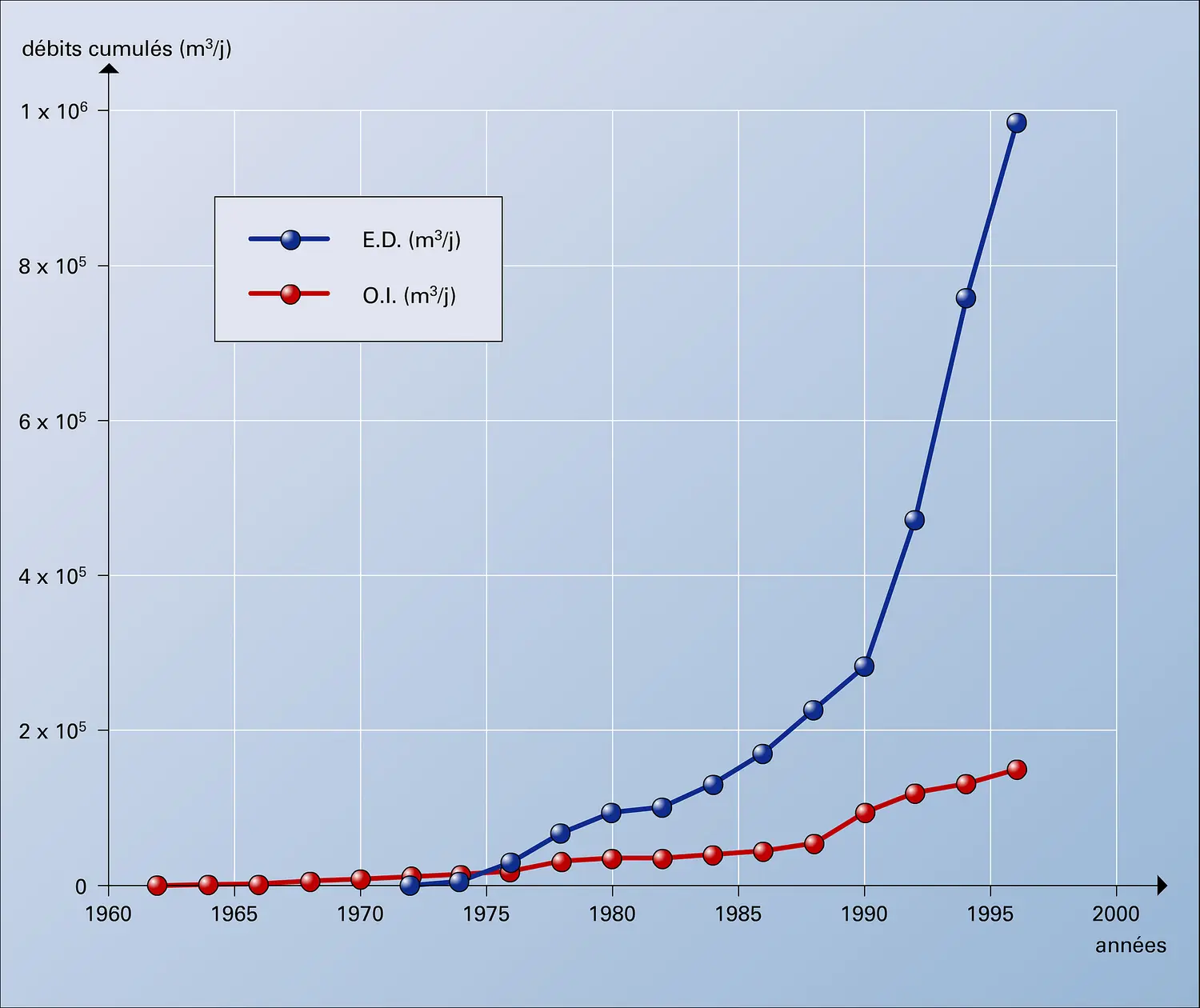 États-Unis : capacités de dessalement par électrodialyse et par osmose inverse