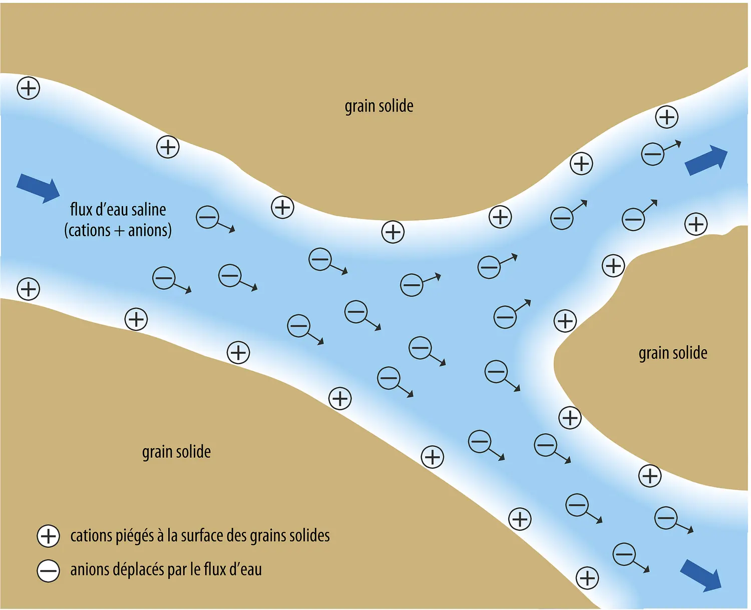 Séismes et électrofiltration