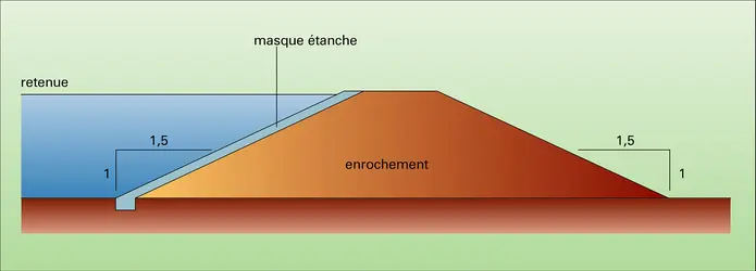 Barrage en enrochement - crédits : Encyclopædia Universalis France