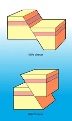 Failles directe et inverse - crédits : Encyclopædia Universalis France