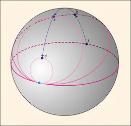 Illustration de la conjecture de Poincaré - crédits : Encyclopædia Universalis France