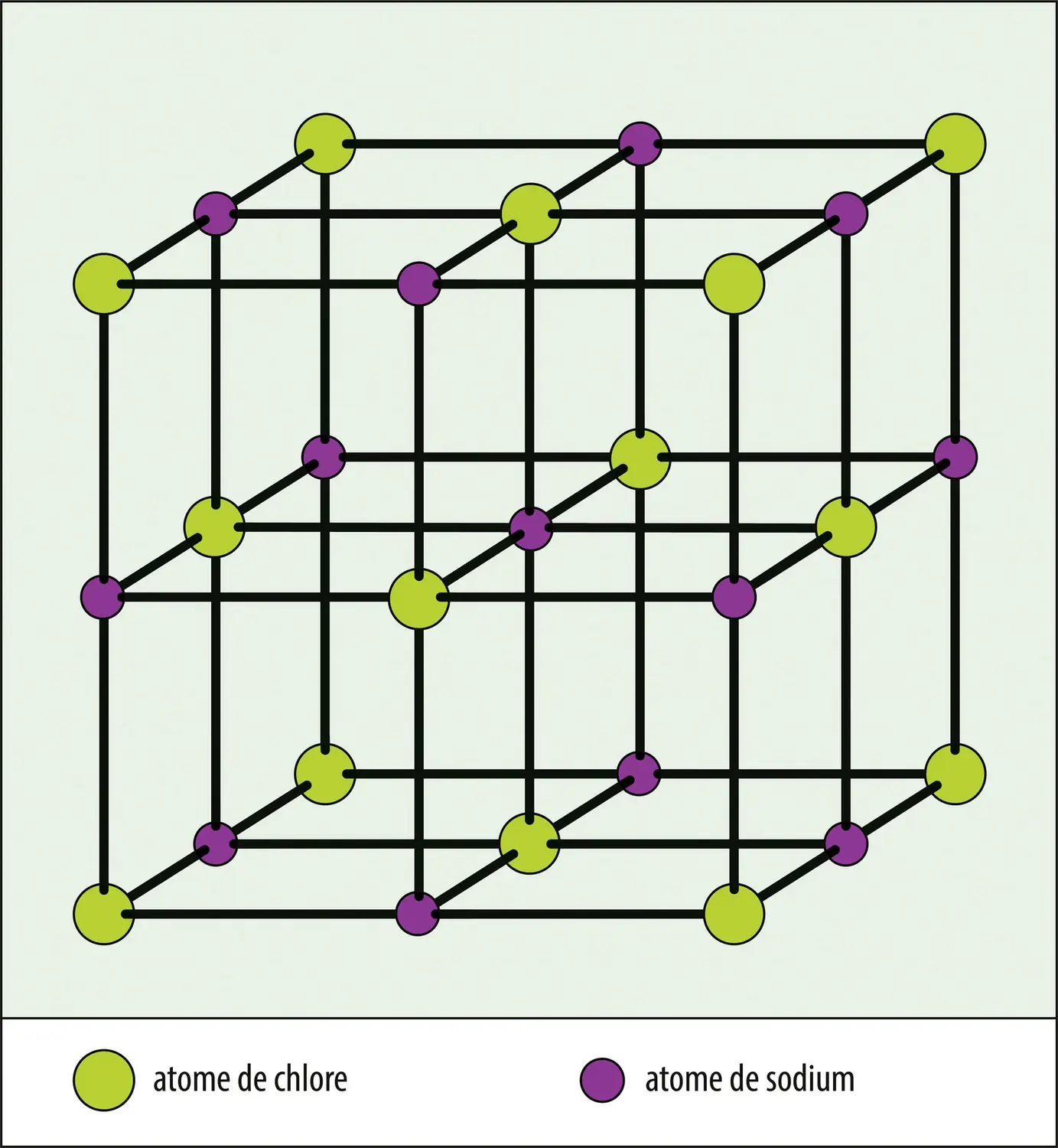 Maille élémentaire de la structure cristalline du chlorure de sodium (NaCl)