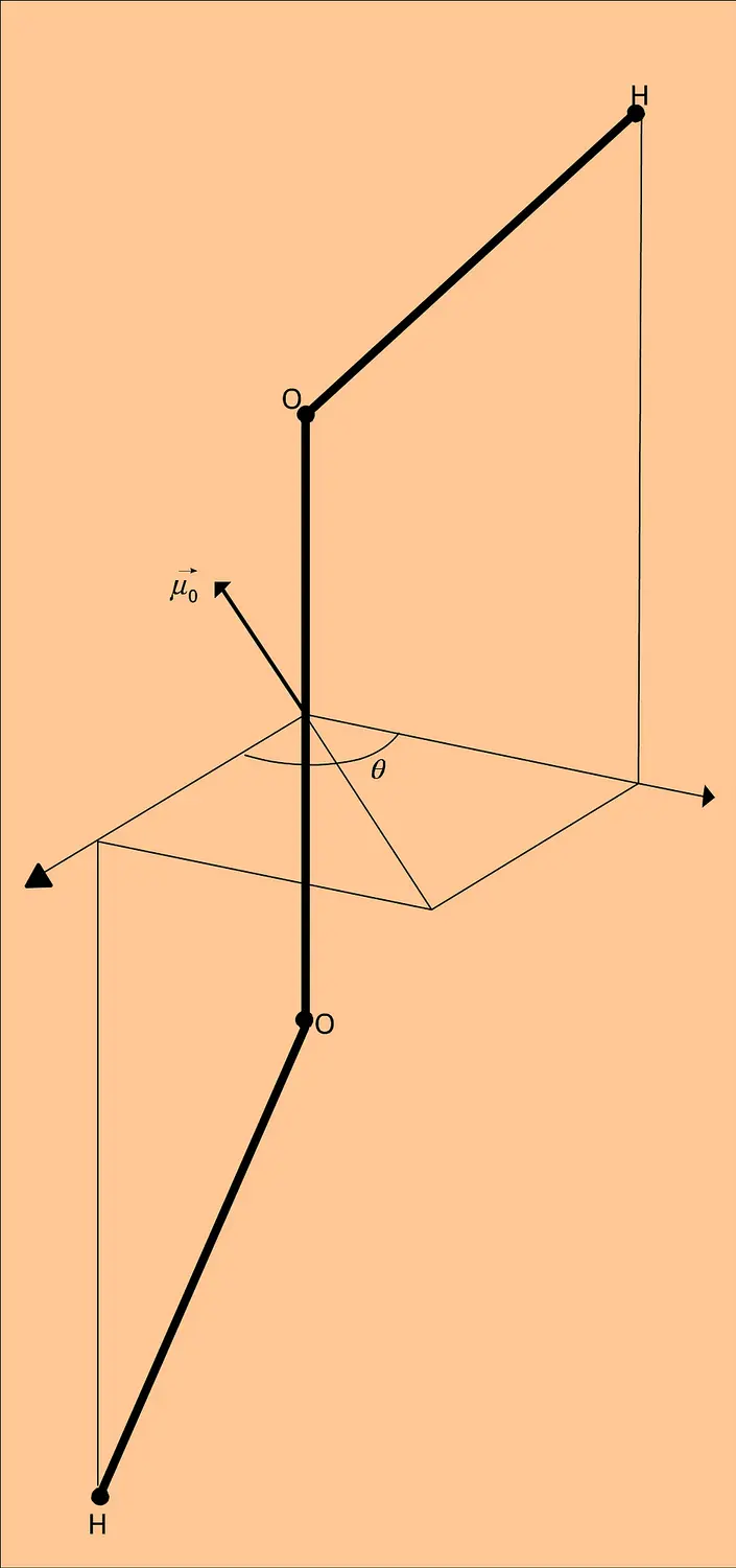 Molécule H<inf>2</inf>O<inf>2</inf>