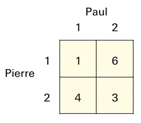 Matrice de gains - crédits : Encyclopædia Universalis France