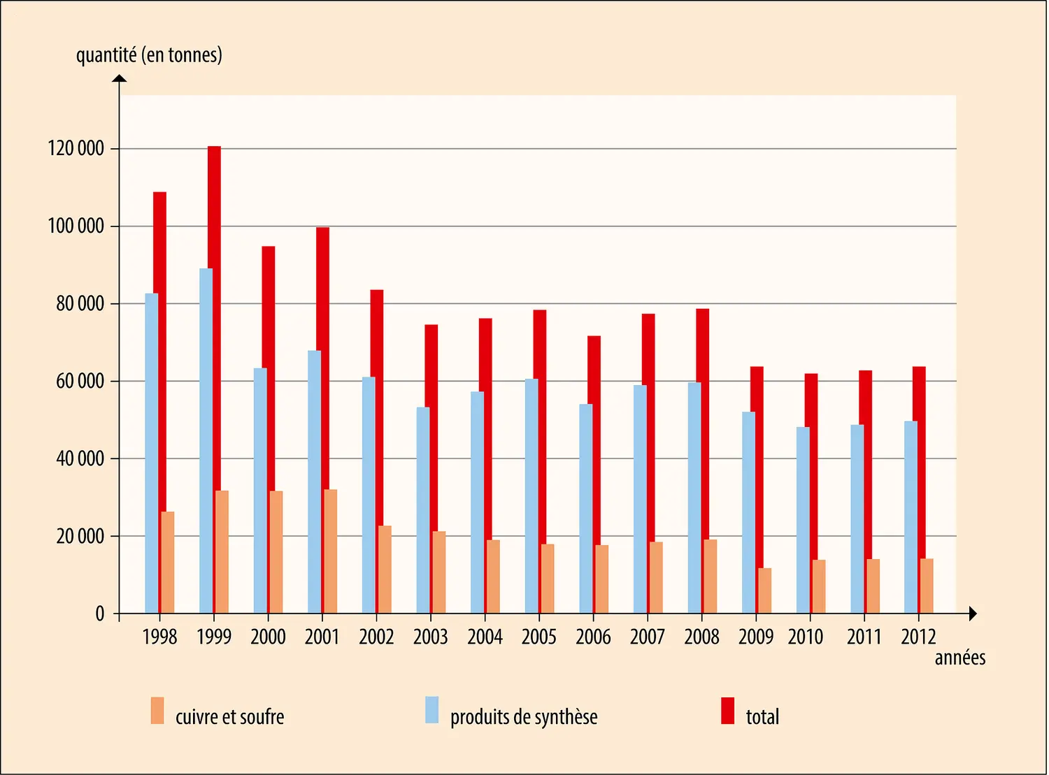 Pesticides : épandages en France