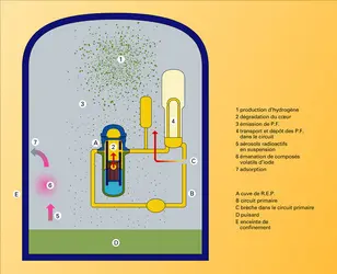 Phénomènes physiques étudiés - crédits : Encyclopædia Universalis France