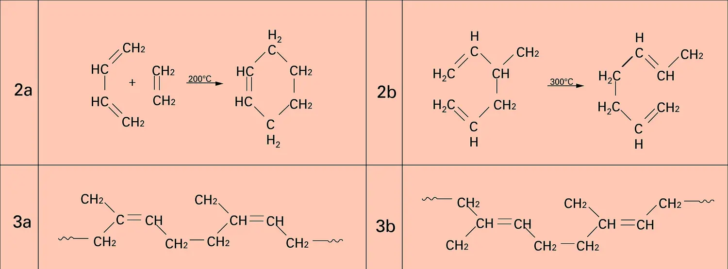 Cyclohexène et polyprène