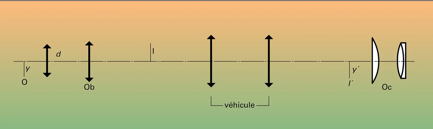 Endoscope : représentation schématique