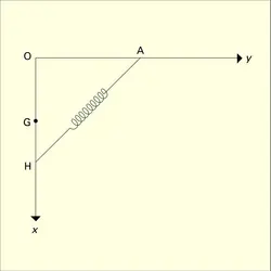 Figure 3 - crédits : Encyclopædia Universalis France