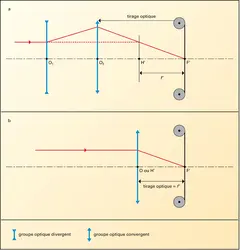 Photographie : principe du rétrofocus - crédits : Encyclopædia Universalis France