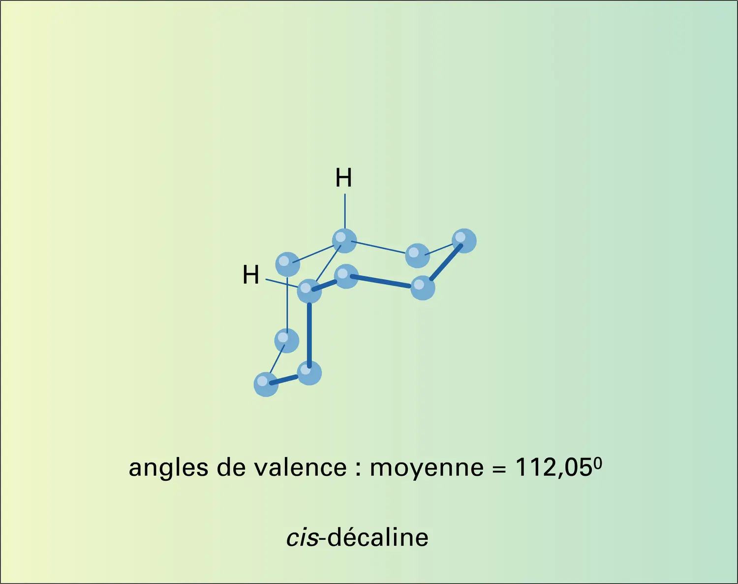 Décalines et stéroïdes : stéréo-isomérie - vue 2