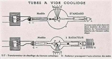 Radiologie : un tube Coolidge - crédits : Collection Guy Pallardy
