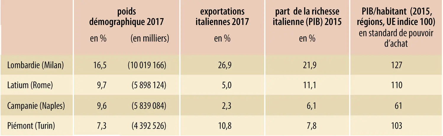 Italie : régions métropolitaines