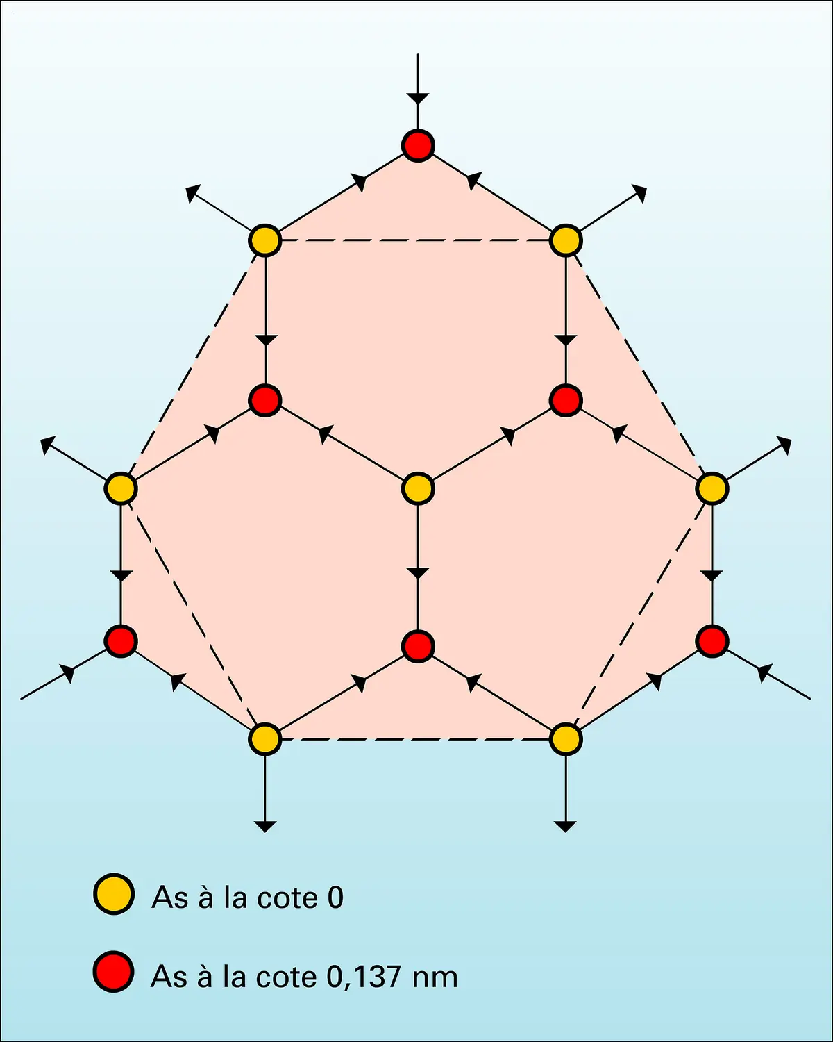 Cristal d'arsenic