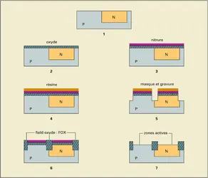 Circuits intégrés : création des zones actives - crédits : Encyclopædia Universalis France