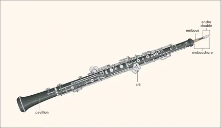 Hautbois - crédits : Éditions J.M. Fuzeau (Courlay, France)