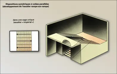 Escalier dans une cage unique - crédits : Encyclopædia Universalis France