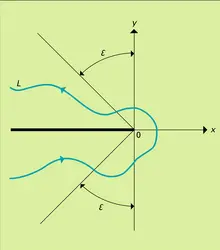 Formule de Hankel - crédits : Encyclopædia Universalis France