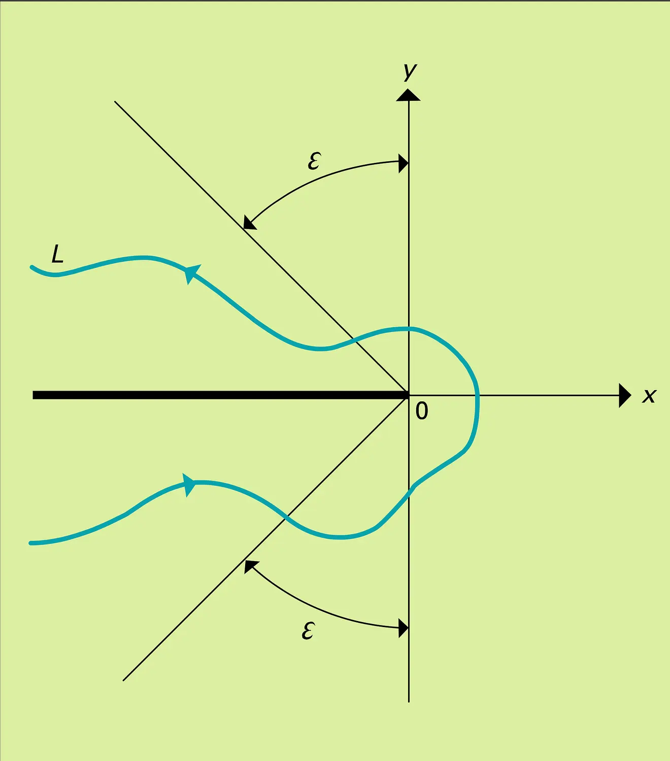 Formule de Hankel