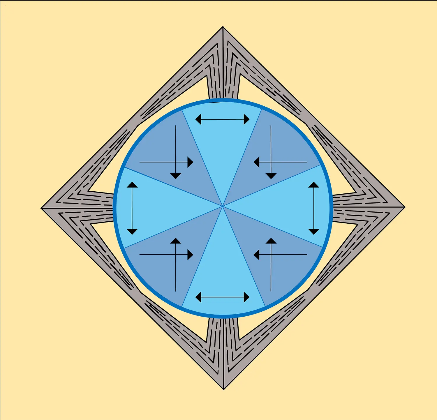 Octaèdre de diamant : position de la pierre