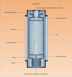 Centrifugeuse à contre-courant - crédits : Encyclopædia Universalis France