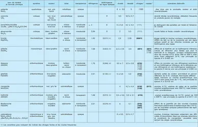 Oxydes et hydroxydes naturels : caractéristiques - crédits : Encyclopædia Universalis France
