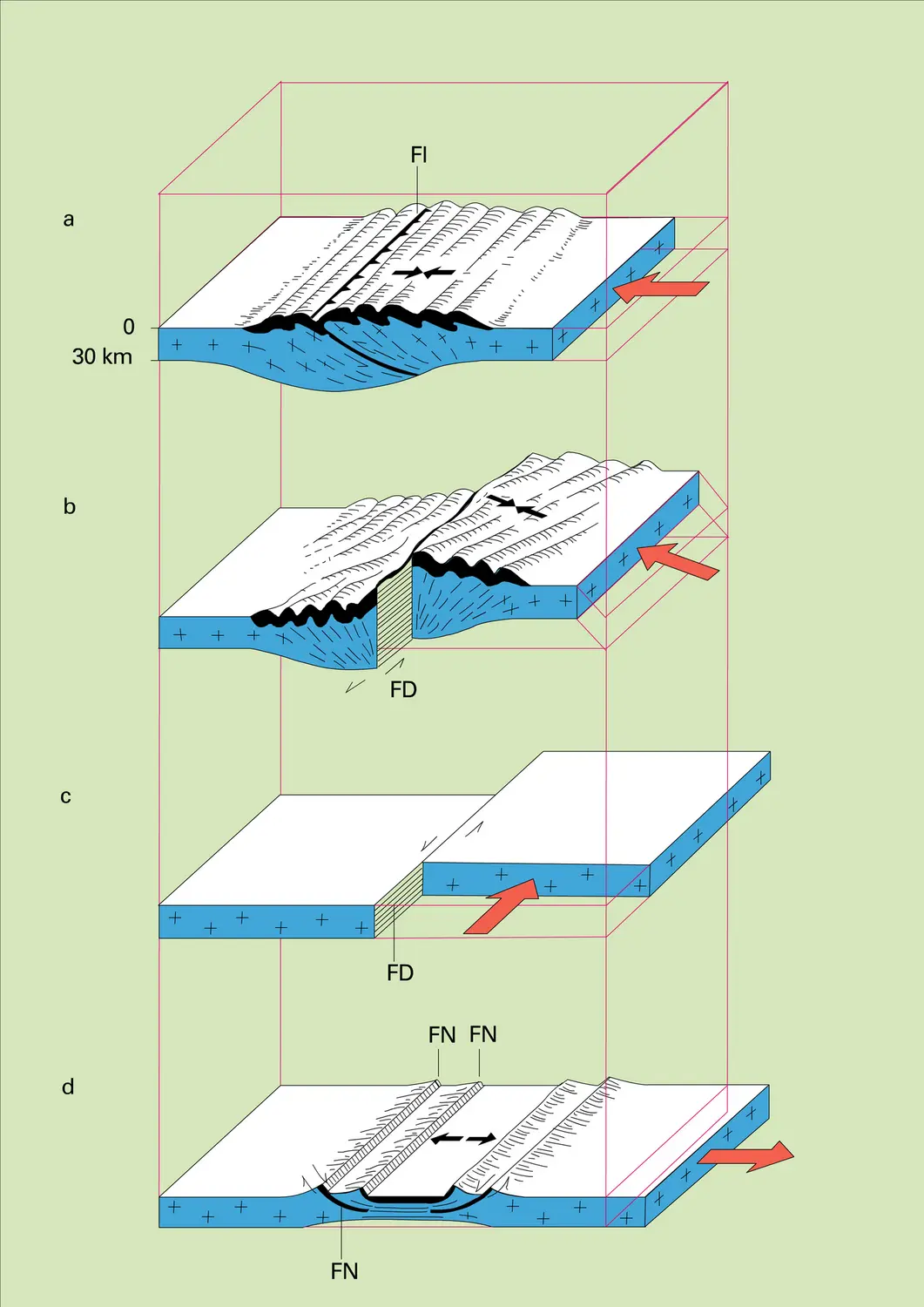 Déformations de l'écorce terrestre - vue 1