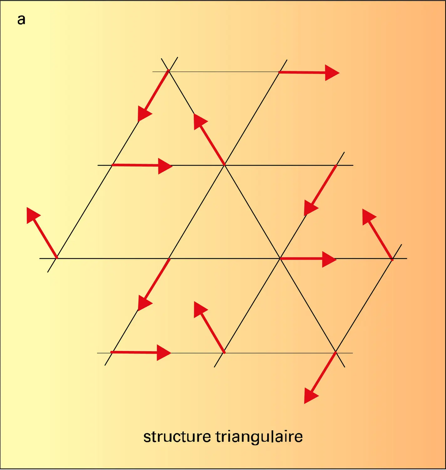 Arrangements complexes - vue 1