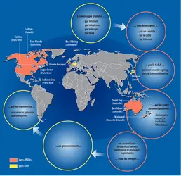 Système Echelon - crédits : Encyclopædia Universalis France