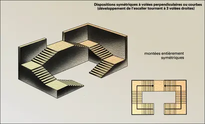 Escalier à montées entièrement symétriques - crédits : Encyclopædia Universalis France