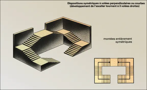 Escalier à montées entièrement symétriques