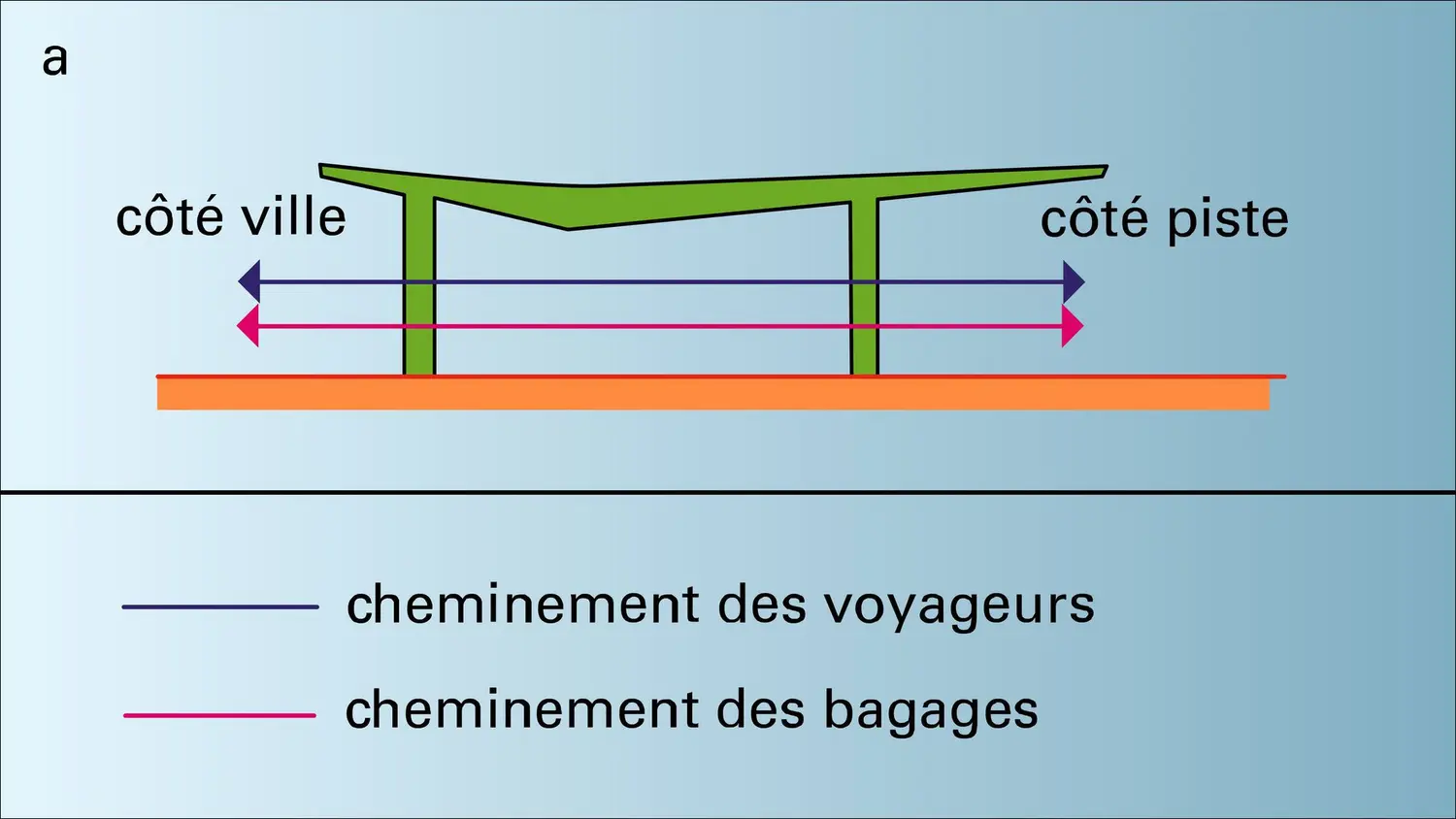 Aérogares - vue 1