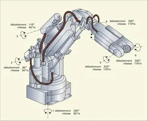 Robot Acma Y28 pour soudage à l'arc - crédits : Encyclopædia Universalis France