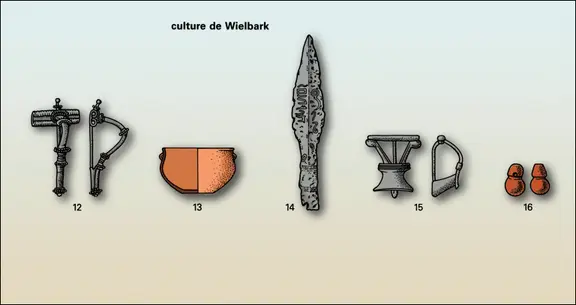 
			Culture de Wielbark, Germains orientaux &nbsp;&nbsp;