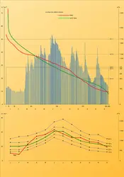 Débits du Rhin - crédits : Encyclopædia Universalis France