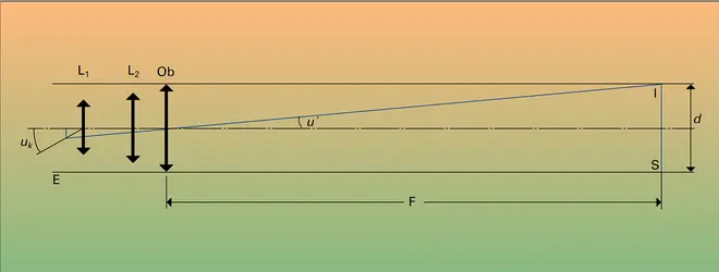 Objectif de courte longueur focale - crédits : Encyclopædia Universalis France